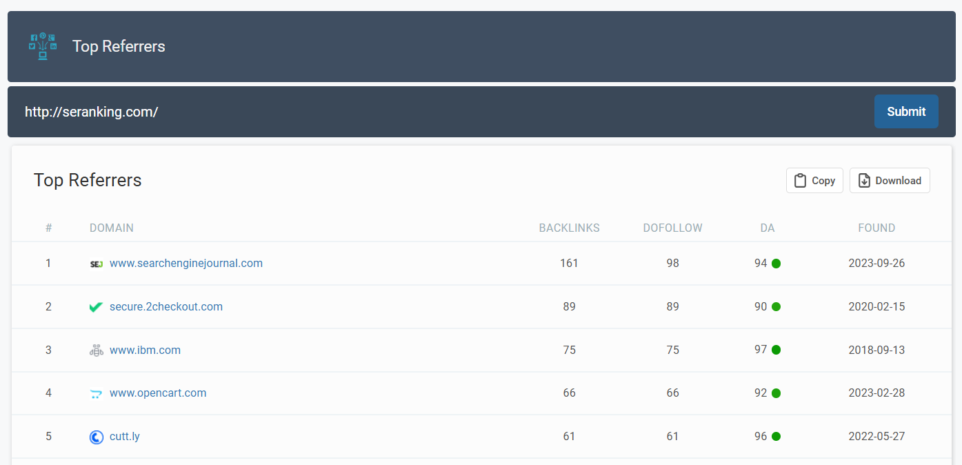 example of top referring websites report Sample list of referring websites / urls report