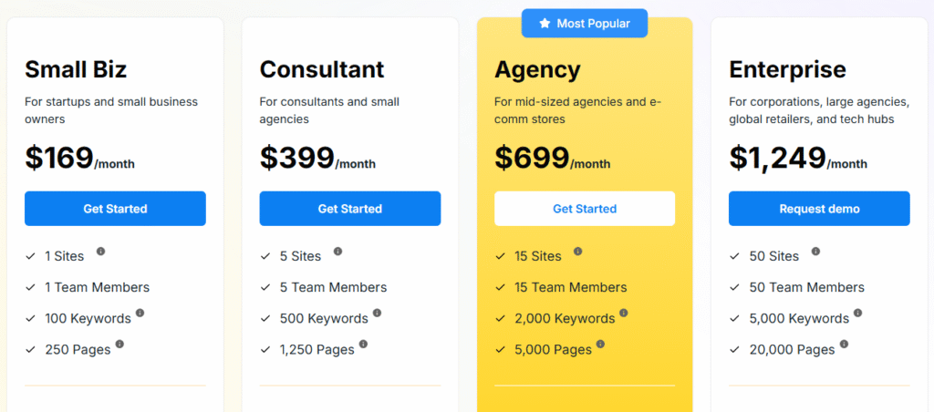 Alli AI pricing tiers for enterprise-level SEO automation