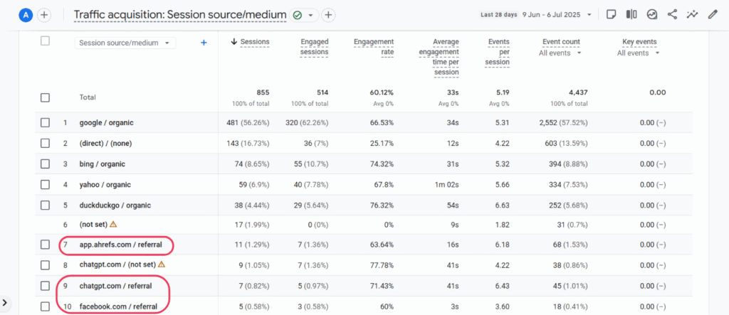Google analytics 4 traffic acquisition report on one of our websites
