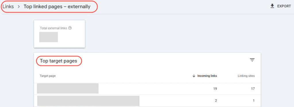 top linked pages externally for one of our sites