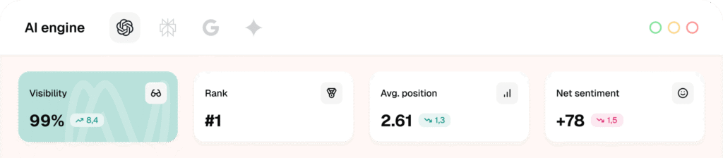SE ranking's AI visibility tracker