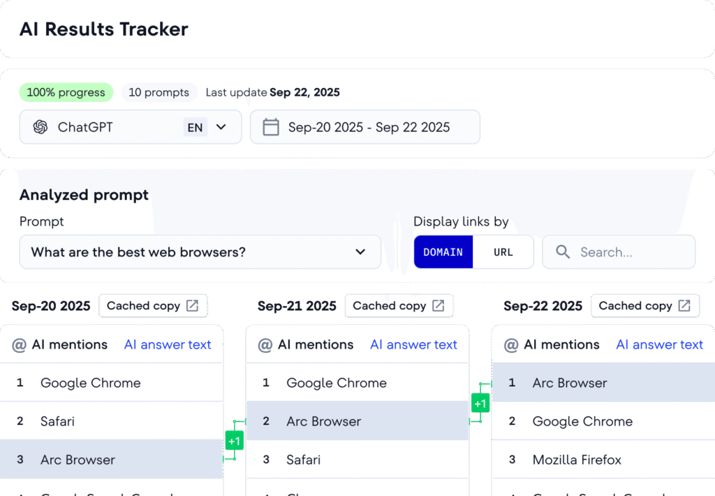 AI results tracker on SE Ranking