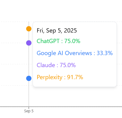 Click Raven AI visibility metrics
