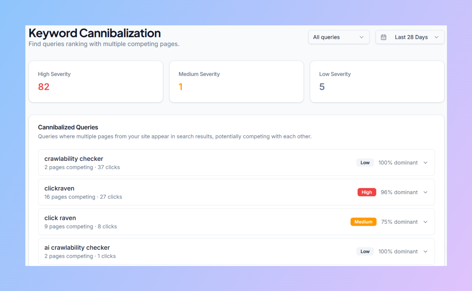 keyword cannibalization click raven