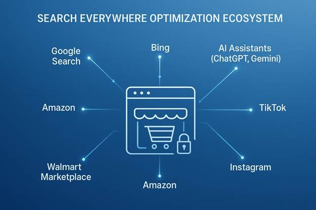 The Complete Ecommerce SEO Checklist for 2026